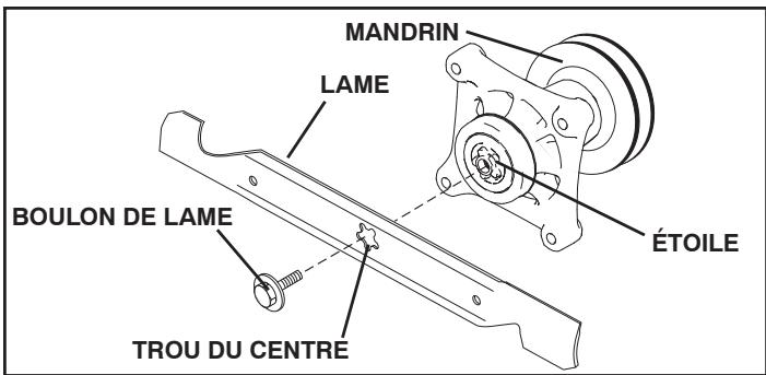 POULAN PRO PB23H48YT - ENLEVER LA LAME (Voir la Fig. 15) - 1