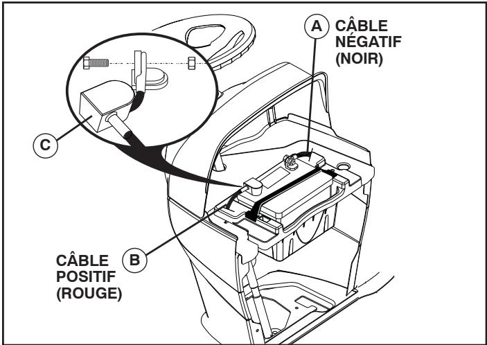 POULAN PRO PB23H48YT - POUR ENLEVER LES CÂBLES, RENVERSEZ LES PROCÉDURES - - 2