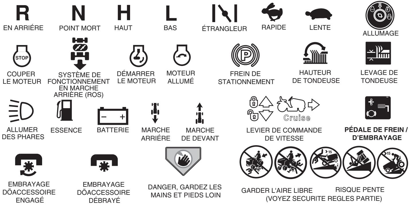 POULAN PRO PB23H48YT - UTILISATION - 1