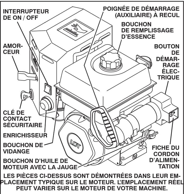 POULAN PRO PP291E30 - AJOUTER DE L'ESSENCE (Voir la Fig. 19) - 2