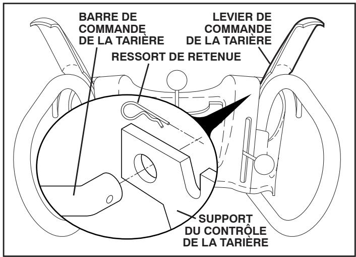 POULAN PRO PP291E30 - INSTALLER LA BARRE DE COMMANDE DE LA TARIÈRE (Voir les Figs. 5 et 6) - 2