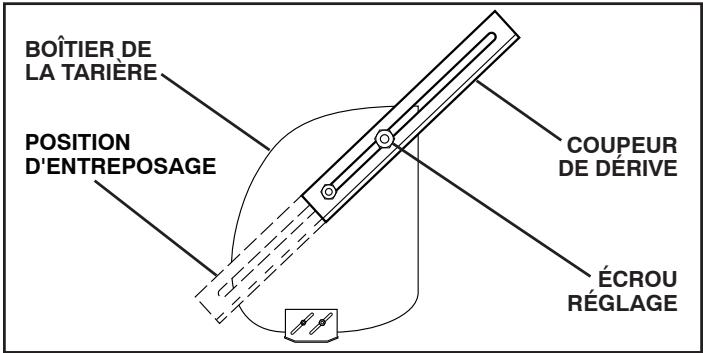 POULAN PRO PP291E30 - POUR UTILISER LES COUPEURS DE DÉRIVE (Voir Fig. 18) - 1