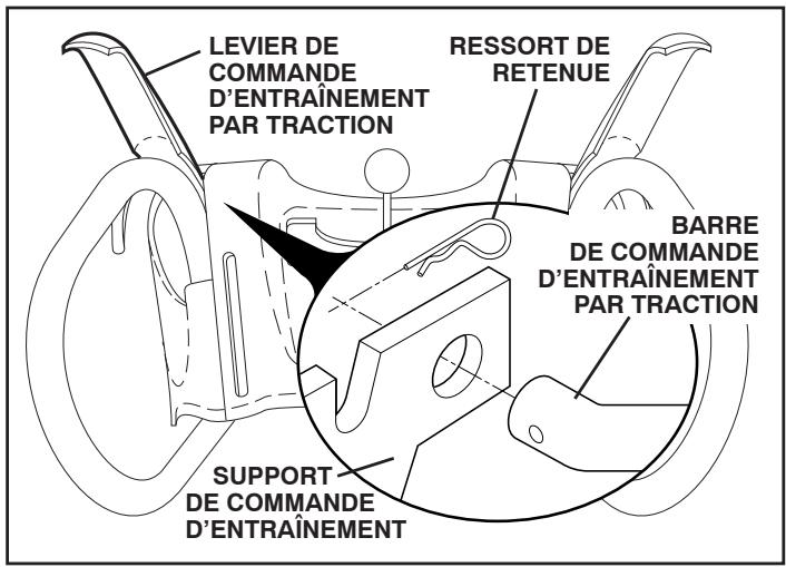 POULAN PRO PP291E30 - INSTALLER LA BARRE DE COMMANDE D'ENTRAÎNEMENT PAR TRACTION (Voir les Figs. 3 et 4) - 2