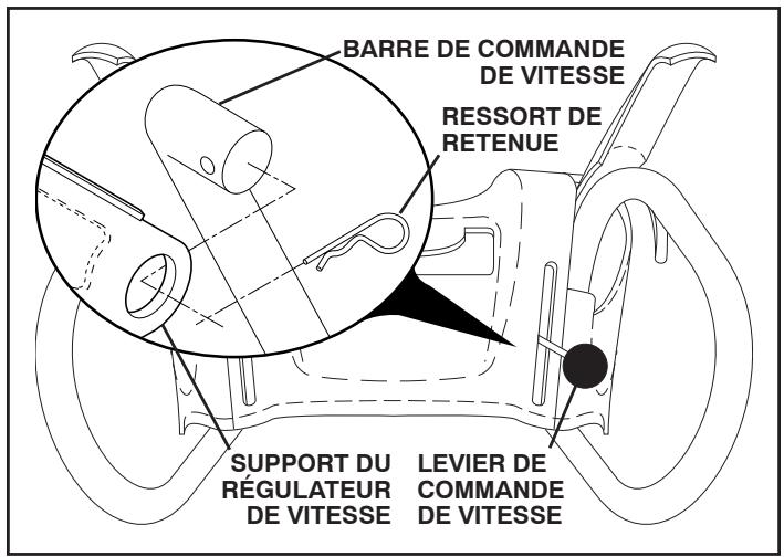 POULAN PRO PP291E30 - (Voir les Figs. 1 et 2) - 2