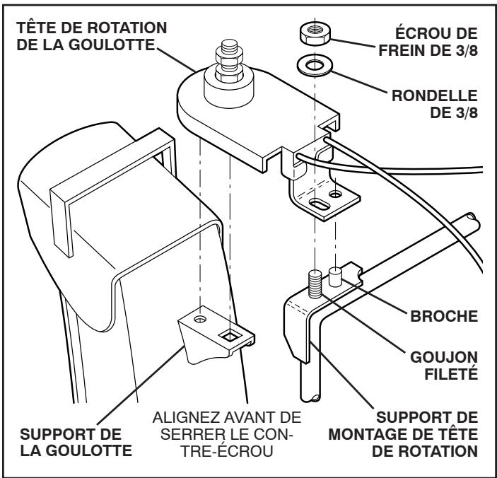 POULAN PRO PP291E30 - INSTALLER LA GOULOTTE D'ÉVACUATION / TÊTE DE ROTATION DE LA GOULOTTE (Voir la Fig. 7) - 1