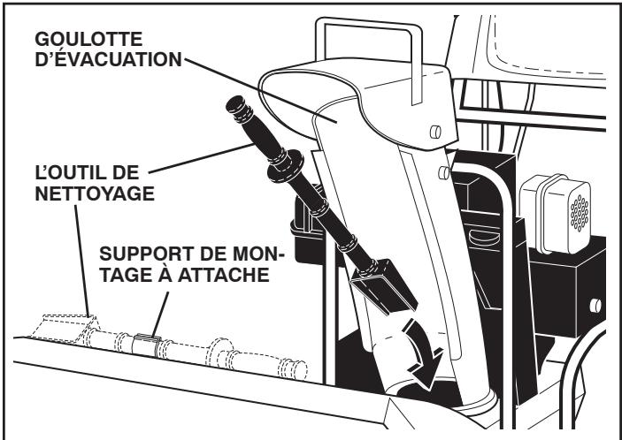 POULAN PRO PP291E30 - UTILISATION DE L'OUTIL DE NETTOYAGE (Voir Fig. 15) - 1