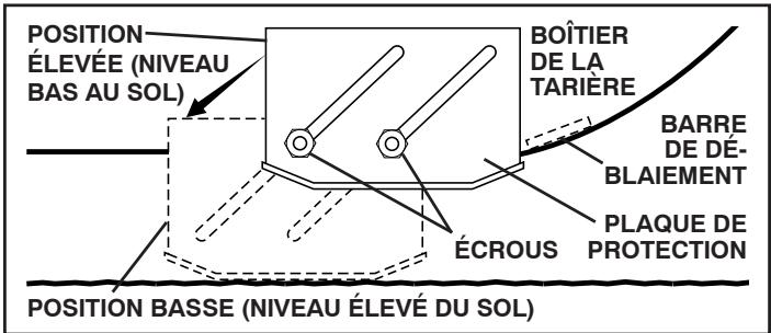 POULAN PRO PP291E30 - UTILISATION - 1