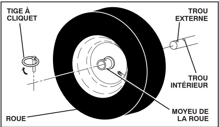 POULAN PRO PP291E30 - (Voir la Fig. 21) - 4