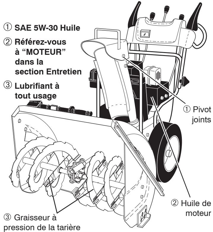 POULAN PRO PP291E30 - PNEUS - 1
