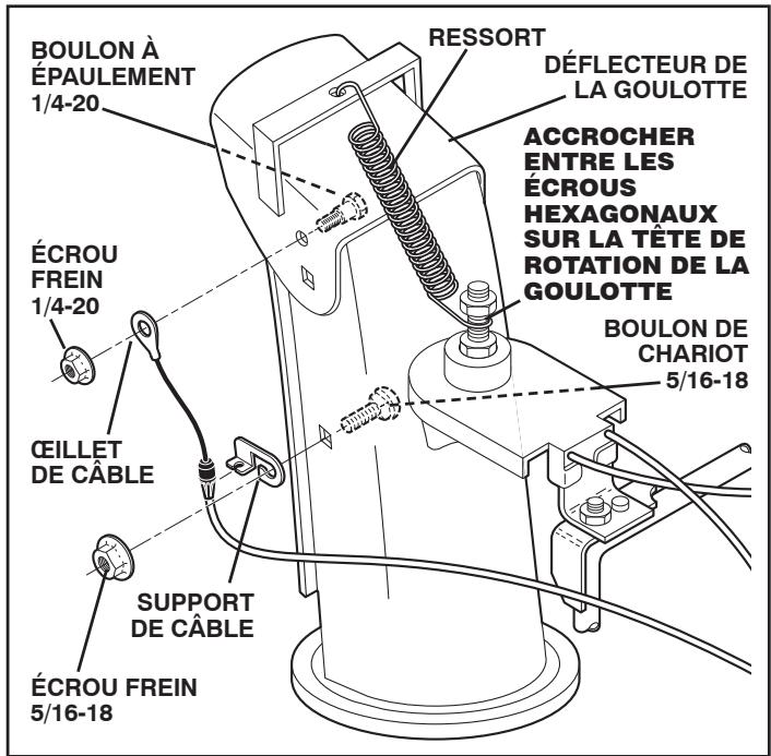 POULAN PRO PP291E30 - INSTALLER LA COMMANDE À DISTANCE DU DÉFLECTEUR DE LA GOULOTTE (Voir les Figs. 8 et 9) - 1