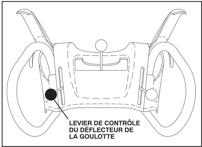 POULAN PRO PP291E30 - INSTALLER LA COMMANDE À DISTANCE DU DÉFLECTEUR DE LA GOULOTTE (Voir les Figs. 8 et 9) - 2