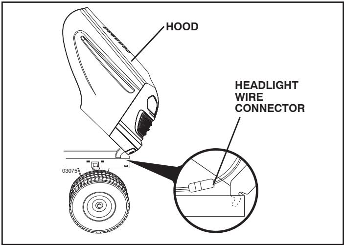 POULAN PRO PPH20K46 - TO REMOVE HOOD AND GRILL ASSEMBLY (See Fig. 34) - 1