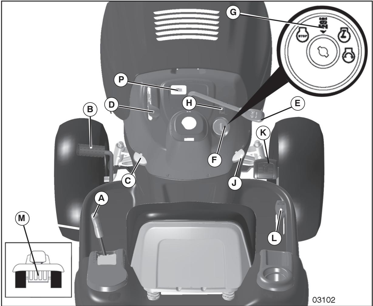 POULAN PRO PPH20K46 - READ THIS OWNER'S MANUAL AND SAFETY RULES BEFORE OPERATING YOUR TRACTOR - 1