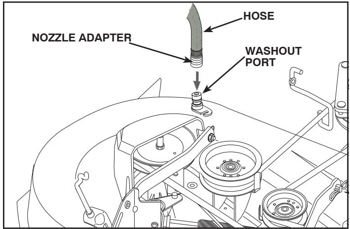 POULAN PRO PPH20K46 - DECK WASHOUT PORT (See Fig. 18) - 1