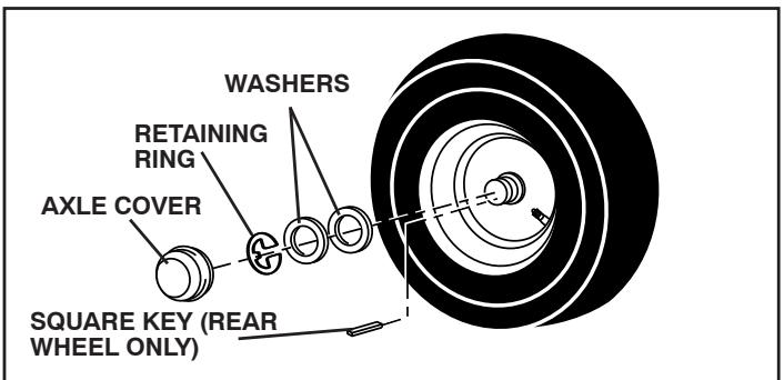 POULAN PRO PPH20K46 - TO REMOVE WHEEL FOR REPAIRS (See Fig. 31) - 1