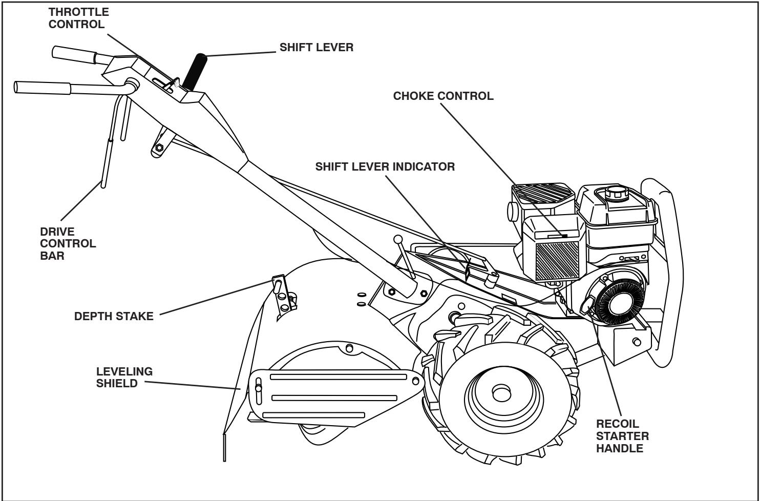 POULAN PRRT900 - READ THIS OWNER'S MANUAL AND SAFETY RULES BEFORE OPERATING YOUR TILLER. - 15