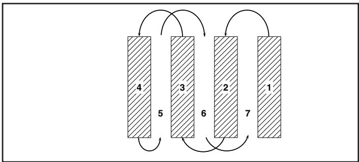 POULAN PRRT900 - TILLING HINTS - 2