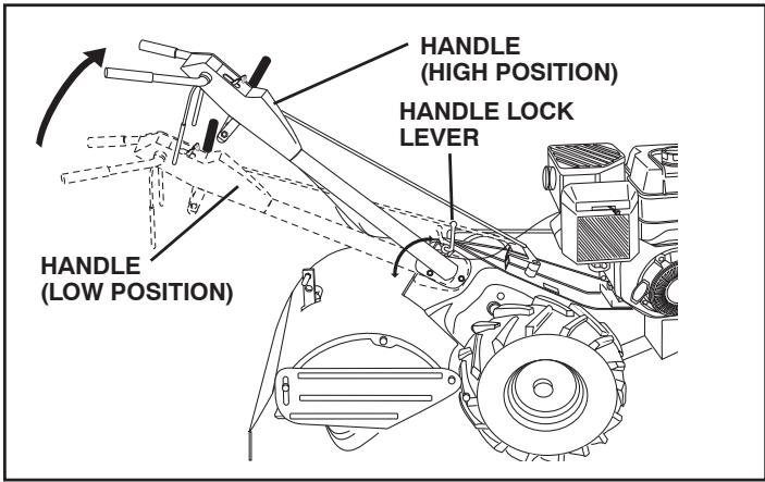 POULAN PRRT900 - TO ADJUST HANDLE HEIGHT (See Fig. 20) - 1