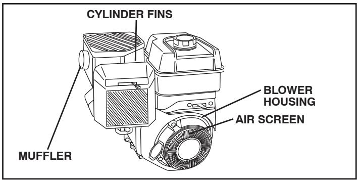 POULAN PRRT900 - COOLING SYSTEM (See Fig. 19) - 1