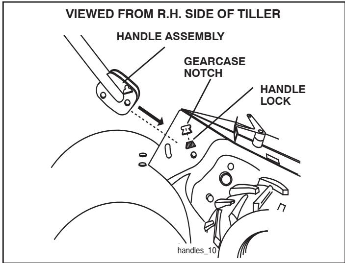 POULAN PRRT900 - INSTALL HANDLE (See Figs. 3, 4, and 5) - 1