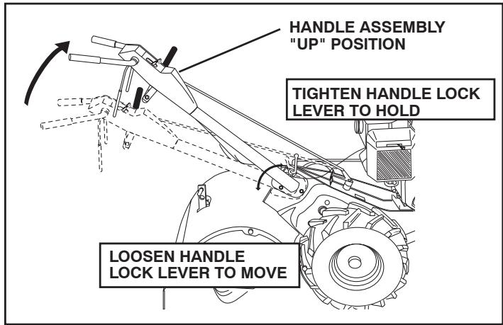 POULAN PRRT900 - INSTALL HANDLE (See Figs. 3, 4, and 5) - 2