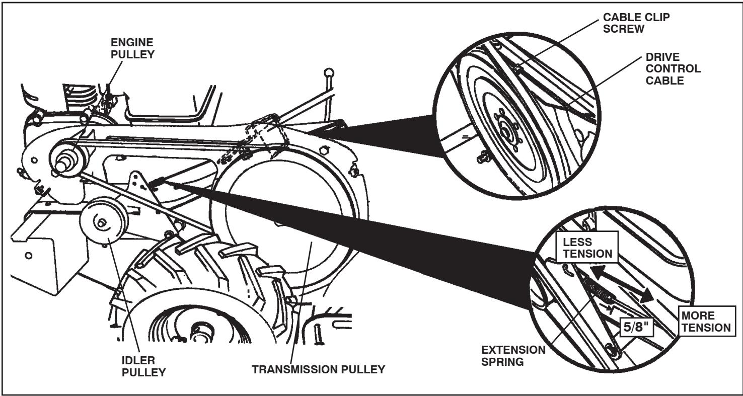 POULAN PRRT900 - GROUND DRIVE BELT ADJUSTMENT (See Fig. 23) - 1