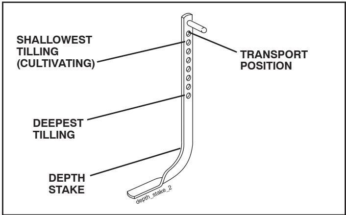 POULAN PRRT900 - DEPTH STAKE (See Fig. 10) - 1