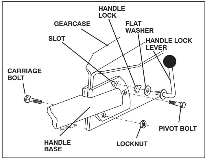 POULAN PRRT900 - INSTALL HANDLE (See Figs. 3, 4, and 5) - 3