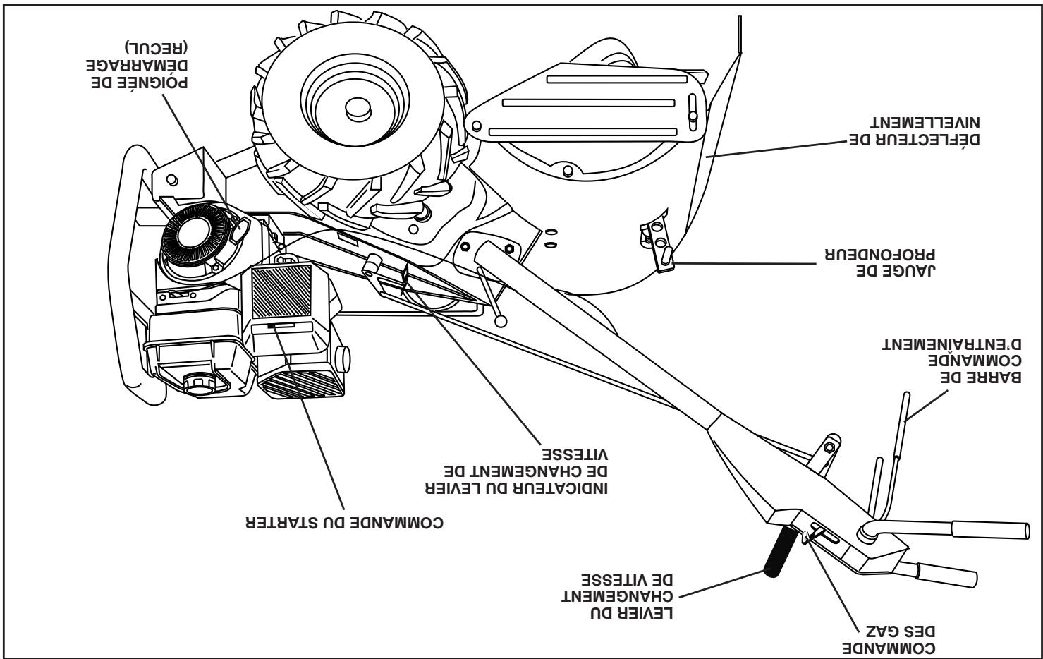 Poincise De DemarReace (Recul) Defecteur De Invellement Jauge De Profoundeur Barre De CommaDE D'entrainment Lever Du Changement De Vitesse Commande DU Starter Indicateur Du lever De Changement De Vitesse Commande DU Starter Commande DES GAZ