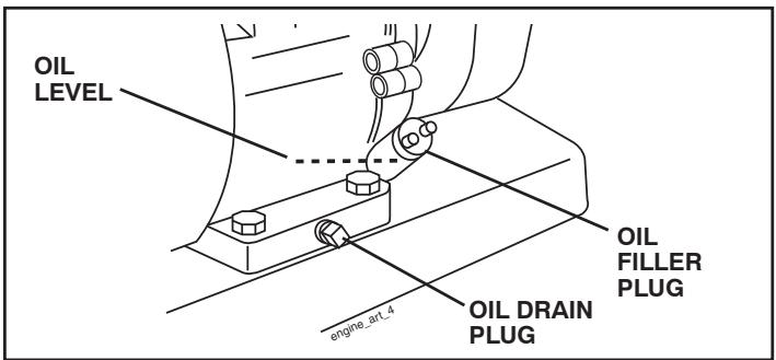POULAN PRRT900 - CHECK ENGINE OIL LEVEL (See Fig.12) - 1