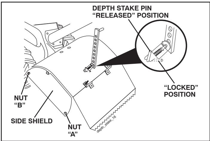POULAN PRRT900 - TILLING (See Fig. 11) - 1