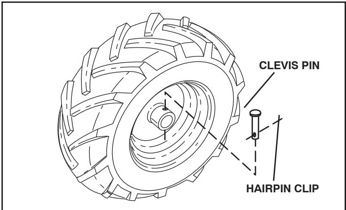POULAN PRRT900 - TO REMOVE WHEEL (See Fig. 21) - 1