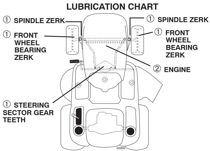 POULAN XT195H46YT - BEFORE EACH USE - 1