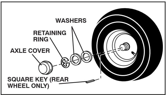 POULAN XT195H46YT - TO REMOVE WHEEL FOR REPAIRS (See Fig. 28) - 1