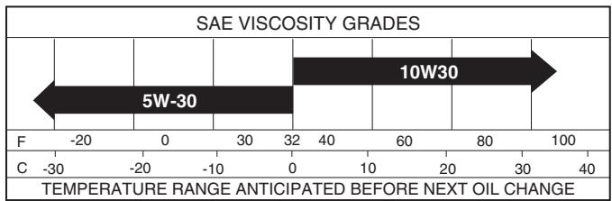 POULAN XT195H46YT - LUBRICATION - 1