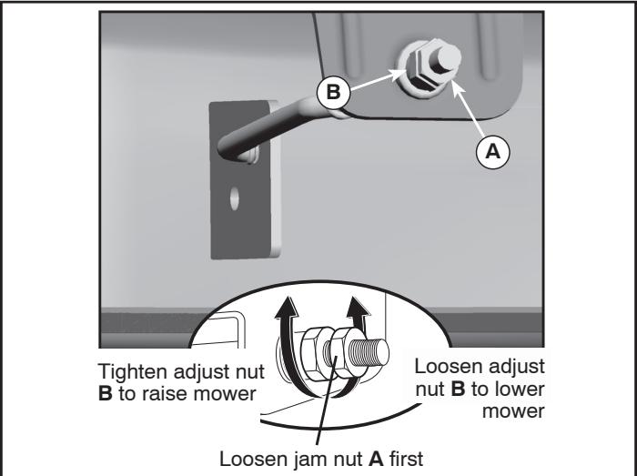 POULAN XT195H46YT - IMPORTANT: Deck must be level side-to-side. - 3