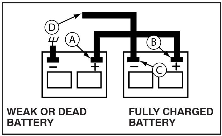 POULAN XT195H46YT - TO REMOVE CABLES, REVERSE ORDER - - 1