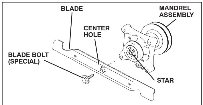 POULAN XT195H46YT - BLADE REMOVAL (See Fig. 13) - 1
