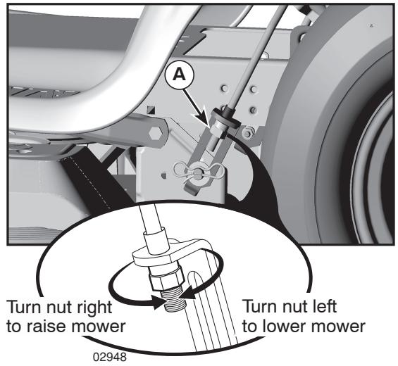 POULAN XT195H46YT - VISUAL SIDE-TO-SIDE ADJUSTMENT (See Fig. 22) - 1
