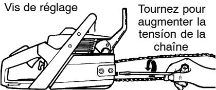 Vis de réglage Tournez pour augmenter la tensión de la chaîne
