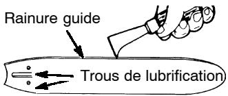 Rainure guide Trous de lubrification