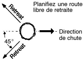 Planifiez une route libre de retraite 45° Direction de chute Retreat Retreat