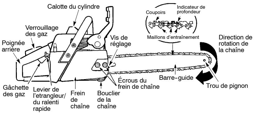 POULAN 2050 - FAMILIARISEZ-VOUS AVEC VOTRE TRONCONNEUSE - 2