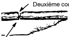 POULAN 2075 - Types de coupures employés pour tronçonnage - 1