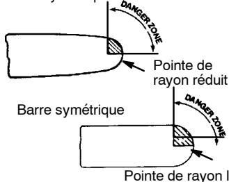 POULAN 2175 - DISPOSITIFS DE SECURITE DANS LE RECUR - 1