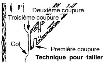 POULAN 2175 - POUR TAILLER - 1
