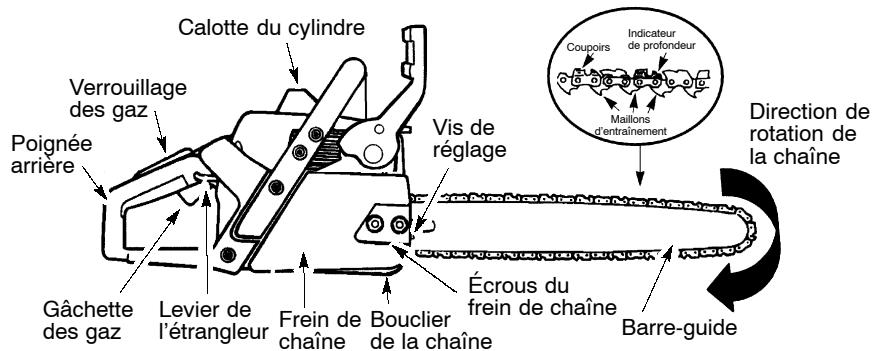 POULAN 2550 - FAMILIARISEZ-VOUS AVEC VOTRE TRONÇONNEUSE - 2