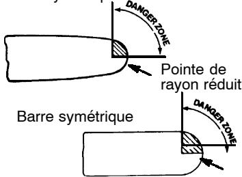 POULAN 2550 - AVERTISSEMENT: - 1