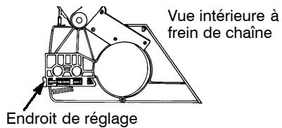 POULAN 2550 - AVERTISSEMENT: Verifiez - 2