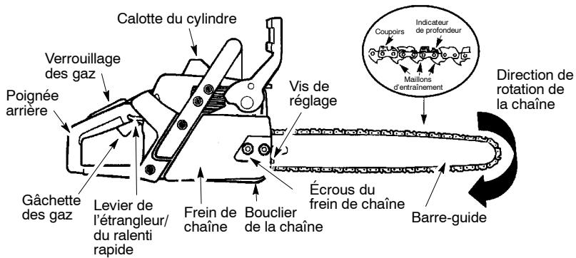 POULAN 2555 - FAMILIARISEZ-VOUS AVEC VOTRE TRONCONNEUSE - 2